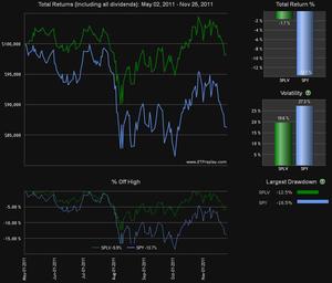 El ETF de renta variable para la crisis